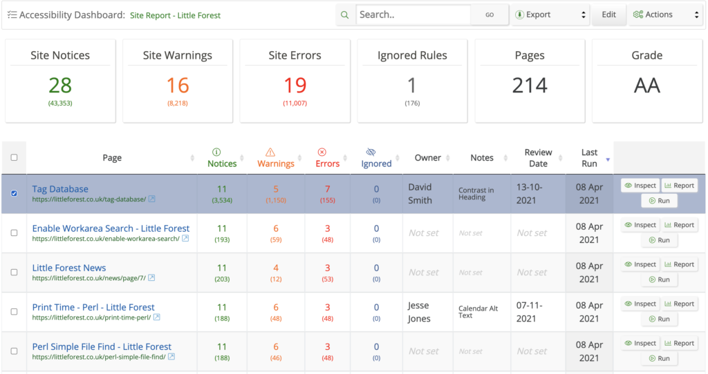 Accessibility Dashboard showing number of Errors per page