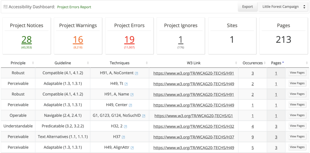 High Level Accessibility Dashboard of Errors