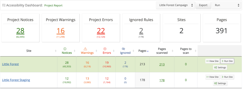 Site Comparison for Accessibility