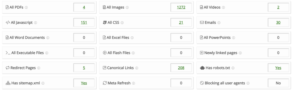 Content Inventory Table