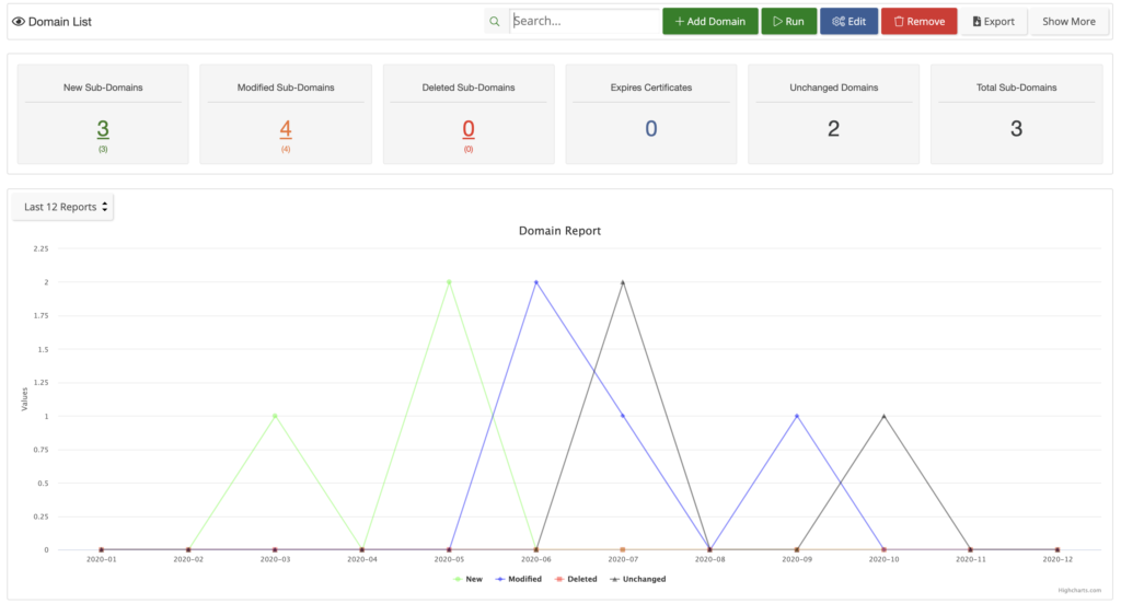 Domain Discovery chart showing number of domains over time