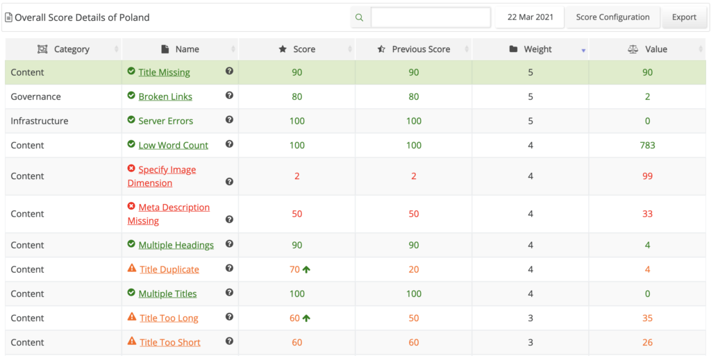 Digital Quality index Score Score Configuration feature 