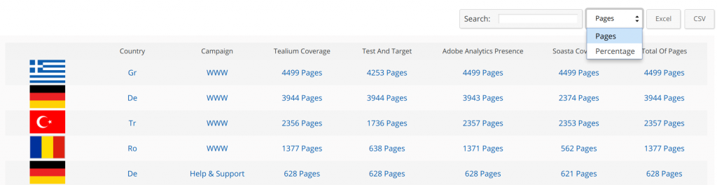 Tag Audit Dashboard for Country Tag Comparison